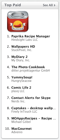 Paprika for Mac Reaches No. 1 in Top Paid Lifestyle